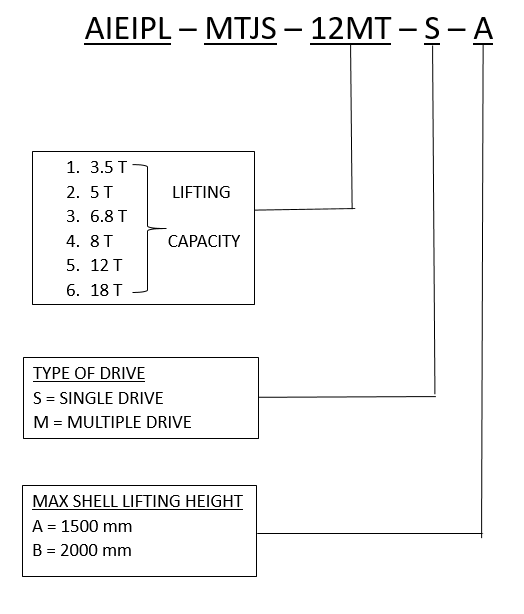 Mechanical Screw Jack Order Example